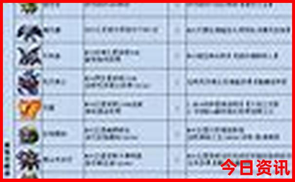 北海到云南自驾游最佳路线
